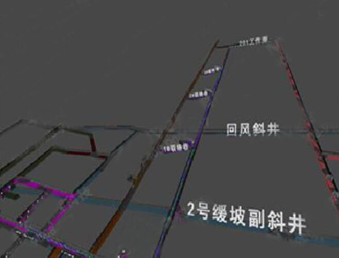 演習(xí)巷道實(shí)訓(xùn)演練系統(tǒng)